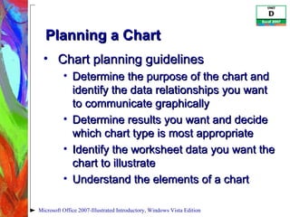 Chart planning guidelines Determine the purpose of the chart and identify the data relationships you want to communicate graphically Determine results you want and decide which chart type is most appropriate Identify the worksheet data you want the chart to illustrate Understand the elements of a chart Planning a Chart Microsoft Office 2007-Illustrated Introductory, Windows Vista Edition 
