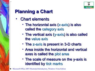 Chart elements The horizontal axis ( x-axis ) is also called the  category axis The vertical axis ( y-axis ) is also called the  value axis The  z-axis  is present in 3-D charts Area inside the horizontal and vertical axes is called the  plot area The scale of measure on the y-axis is identified by  tick marks Planning a Chart Microsoft Office 2007-Illustrated Introductory, Windows Vista Edition 