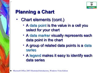 Planning a Chart Chart elements (cont.) A  data point  is the value in a cell you select for your chart A  data marker  visually represents each data point in the chart A group of related data points is a  data series A  legend  makes it easy to identify each data series Microsoft Office 2007-Illustrated Introductory, Windows Vista Edition 