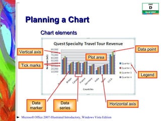 Planning a Chart Microsoft Office 2007-Illustrated Introductory, Windows Vista Edition Data marker Horizontal axis Vertical axis Tick marks Data point Legend Plot area Chart elements Data series 