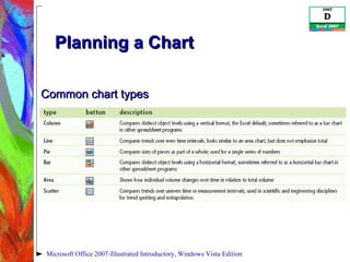 Planning a Chart Microsoft Office 2007-Illustrated Introductory, Windows Vista Edition Common chart types 