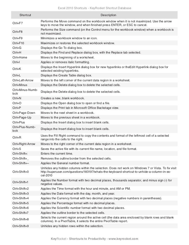 Download free Powerpoint 2010 Keyboard Shortcuts Pdf - cellbackup