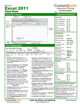 Microsoft®
Excel 2011
Cheat Sheet
Excel 2011 Screen Keystroke Shortcuts
General
Open a Workbook  + O
Save a Workbook  + S
Print a Workbook  + P
Close a Workbook  + W
Undo  + Z
Redo or Repeat  + Y
Minimize Window  + M
Navigation
Move Between Tab
Unlocked Cells
Up One Screen Page Up
Down One Screen Page Down
To cell A1 Ctrl + Home
To the Last Cell Ctrl + End
with Data
Open the Go To Ctrl + G
Dialog Box
Move One Screen Option +
to the Right Page Down
Move One Screen Option +
to the Left Page Up
Move to the Home
Beginning of the Row
Editing
Cut  + X
Copy  + C
Paste  + V
Clear Cell Content Delete
Edit Active Cell Ctrl + U
Formatting
Bold  + B
Italic  + I
Underline  + U
Format Cells Dialog  + 1
Formatting Palette Panels
Font: Change font name, size or style.
Number: Change format or move the decimal.
Alignment and Spacing: Change text
alignment or orientation, and wrap text, indent,
shrink to fit or merge cells.
Borders and Shading: Apply borders and
change border properties, apply shading.
Page Setup: Specify worksheet margins and
how the worksheet will print.
The Fundamentals
The Standard Toolbar
 To Create a New Workbook: Click the
New button on the Standard toolbar or select
File  New Workbook from the menu, or
press  + N.
 To Open a Workbook: Click the Open
button on the Standard toolbar, select File 
Open from the menu, or press  + O.
 To Save a Workbook: Click the Save
button on the Standard toolbar, or select File 
Save from the menu, or press  + S.
 To Save a Workbook with a Different
Name: Select File  Save As from the menu
and enter a different name for the workbook.
 Cell References: Cells are referenced by
addresses made from their column letter and row
number, such as cell A1, A2, B1, B2, etc. You can
find an address of a cell by looking at the
Name Box.
 To Select a Cell: Select the cell by clicking it or
by using the keyboard arrow keys.
 To Select a Cell Range: Click the first cell of
the range and drag the mouse pointer to the last
cell of the range.
 To Show or Hide the Media Browser:
Click the Media Browser button on the
Standard toolbar.
 To Show or Hide the Toolbox: Click the
Toolbox button on the Standard toolbar.
 To Change the Toolbox: Select View from
the menu bar and select the tool you want to view in
the Toolbox from the menu. Or, click a button near
the top of the Toolbox to change the tool displayed.
 To Preview a Worksheet: Select File 
Print Preview from the menu.
 To Select an Entire Worksheet: Click the
Select All button.
 To Print a Worksheet: Click the Print
button on the Standard toolbar, or select File 
Print from the menu, or press  + P.
 To See What a Toolbar Button Does:
Point to the button for a few seconds. A brief
description of the button will appear.
 To View or Hide a Toolbar: Select View 
Toolbars from the menu and select the toolbar
you want to view or hide.
 To Open the Template Gallery: Select File
 Template Gallery from the menu, or press
Shift +  + P.
 To Hide Excel: Select Excel  Hide Excel
from the menu, or press  + H.
 To Get Help: Select Help from the menu bar.
New
New from
Template
Open
Save Cut
Print Copy
Paste
Format
Painter
Undo
Redo
AutoSum
Sort
Ascending/
Descending
Filter
Show/Hide
Formula Bar
Toolbox
Show/Hide
Media Browser
Name box
Menu bar Standard toolbar
Horizontal Scroll bar
View
buttons
Worksheet tabs
Worksheet Tab Scroll buttons
Select All
button
Vertical
Scroll bar
Ribbon
Zoom
Help
Search
Free Cheat Sheets!
Visit: cheatsheets.customguide.com
© 2014 CustomGuide
Free Cheat
Learn by doing, not watching.
www.customguide.com
 