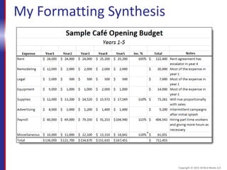 My Formatting Synthesis
Copyright © 2015 30 Bird Media LLC
 