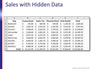 Sales with Hidden Data
Copyright © 2015 30 Bird Media LLC
 