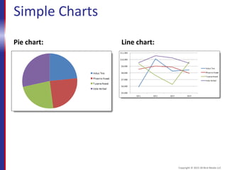 Simple Charts
Pie chart: Line chart:
Copyright © 2015 30 Bird Media LLC
 