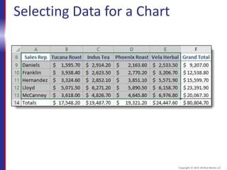 Selecting Data for a Chart
Copyright © 2015 30 Bird Media LLC
 