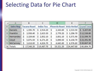 Selecting Data for Pie Chart
Copyright © 2015 30 Bird Media LLC
 