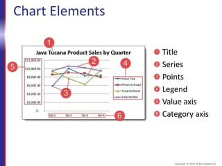 Chart Elements
Title
Series
Points
Legend
Value axis
Category axis
Copyright © 2015 30 Bird Media LLC
 