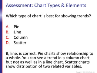 Assessment: Chart Types & Elements
Which type of chart is best for showing trends?
A. Pie
B. Line
C. Column
D. Scatter
B, line, is correct. Pie charts show relationship to
a whole. You can see a trend in a column chart,
but not as well as in a line chart. Scatter charts
show distribution of two related variables.
Copyright © 2015 30 Bird Media LLC
 