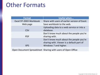 Other Formats
Format Useful when...
Excel 97-2003 Workbook Share with users of earlier version of Excel.
Web page Save workbook to the web.
CSV
Uploading data to a web service or into a
database.
PDF
Don't know much about the people you're
sharing with.
XPS
Don't know much about the people you're
sharing with. Viewer is a default part of
Windows 7 and higher.
Open Document Spreadsheet Sharing with users of Open Office
Copyright © 2015 30 Bird Media LLC
 