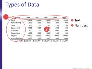 Types of Data
Text
Numbers
Copyright © 2015 30 Bird Media LLC
 