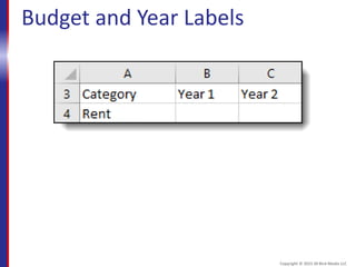 Budget and Year Labels
Copyright © 2015 30 Bird Media LLC
 