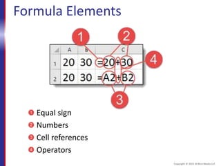 Formula Elements
Equal sign
Numbers
Cell references
Operators
Copyright © 2015 30 Bird Media LLC
 