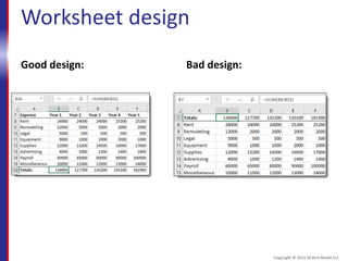 Worksheet design
Good design: Bad design:
Copyright © 2015 30 Bird Media LLC
 