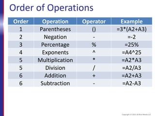 Order of Operations
Order Operation Operator Example
1 Parentheses () =3*(A2+A3)
2 Negation - =-2
3 Percentage % =25%
4 Exponents ^ =A4^25
5 Multiplication * =A2*A3
5 Division / =A2/A3
6 Addition + =A2+A3
6 Subtraction - =A2-A3
Copyright © 2015 30 Bird Media LLC
 