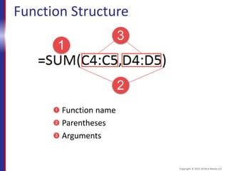 Function Structure
Function name
Parentheses
Arguments
Copyright © 2015 30 Bird Media LLC
 