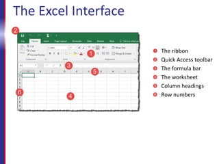 The Excel Interface
The ribbon
Quick Access toolbar
The formula bar
The worksheet
Column headings
Row numbers
 