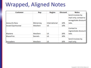 Wrapped, Aligned Notes
Copyright © 2015 30 Bird Media LLC
 