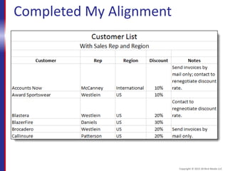Completed My Alignment
Copyright © 2015 30 Bird Media LLC
 
