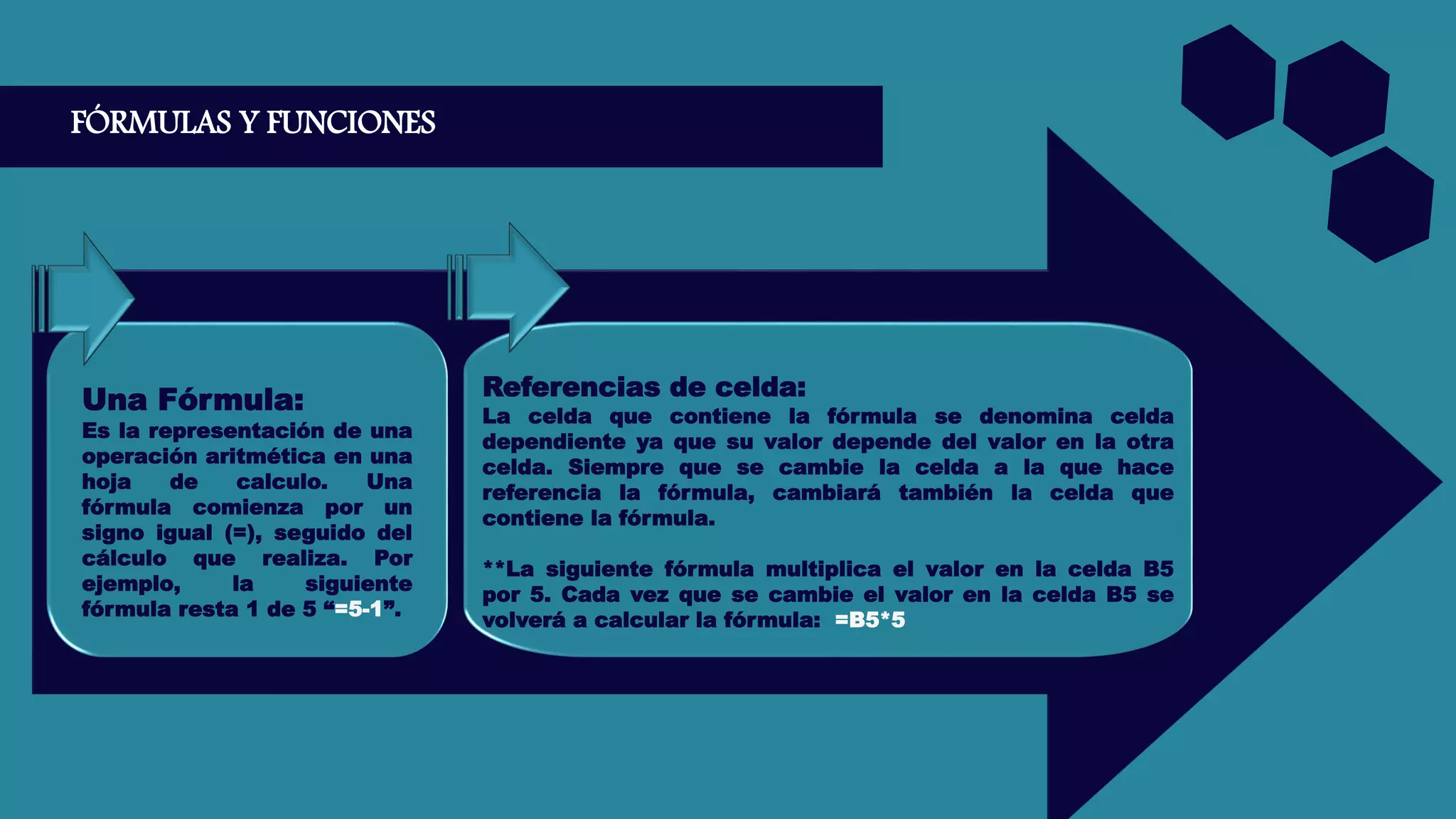 FÓRMULAS Y FUNCIONES
Una Fórmula:
Es la representación de una
operación aritmética en una
hoja de calculo. Una
fórmula comienza por un
signo igual (=), seguido del
cálculo que realiza. Por
ejemplo, la siguiente
fórmula resta 1 de 5 “=5-1”.
Referencias de celda:
La celda que contiene la fórmula se denomina celda
dependiente ya que su valor depende del valor en la otra
celda. Siempre que se cambie la celda a la que hace
referencia la fórmula, cambiará también la celda que
contiene la fórmula.
**La siguiente fórmula multiplica el valor en la celda B5
por 5. Cada vez que se cambie el valor en la celda B5 se
volverá a calcular la fórmula: =B5*5
 