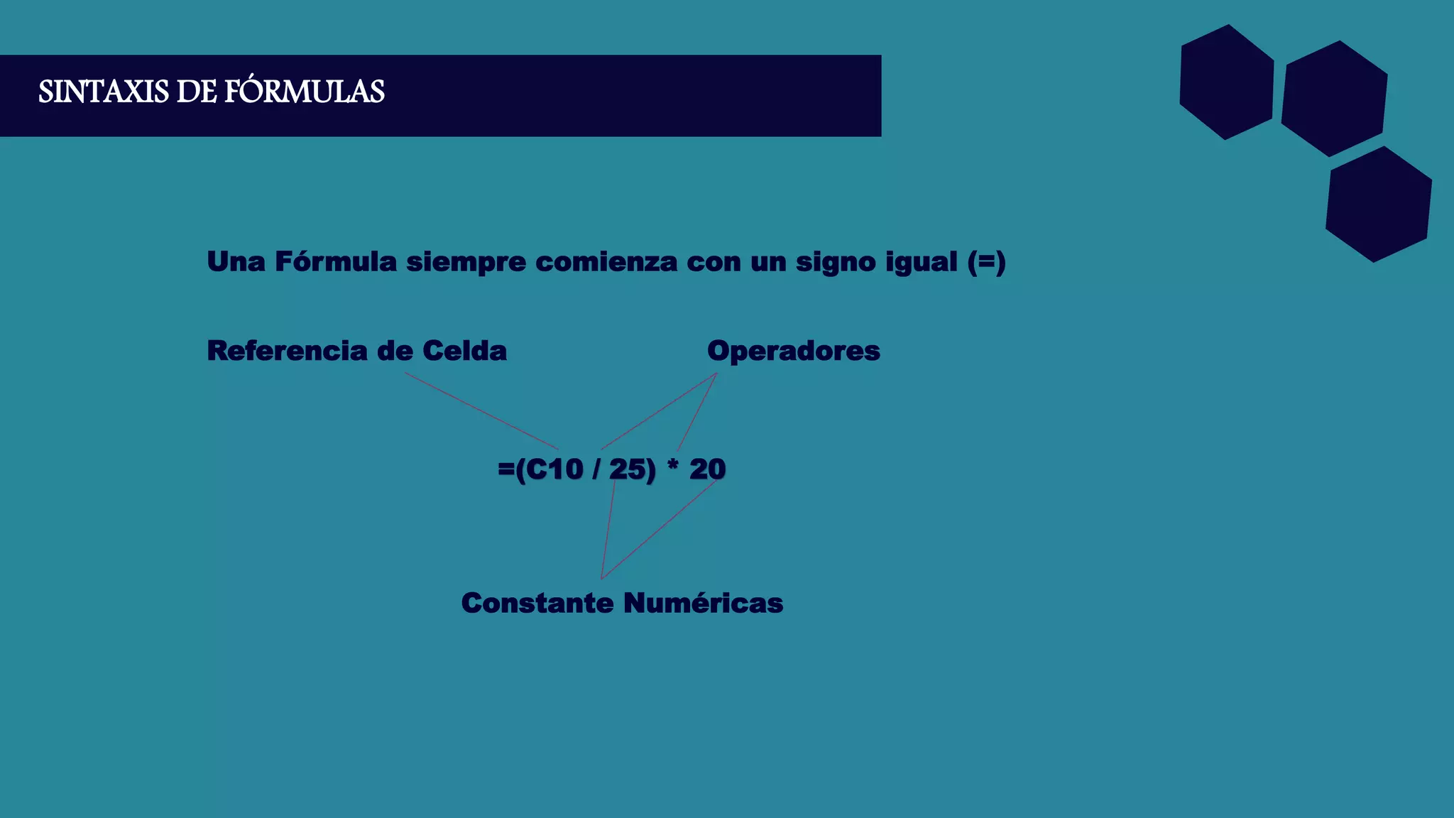 SINTAXIS DE FÓRMULAS
Una Fórmula siempre comienza con un signo igual (=)
Referencia de Celda Operadores
=(C10 / 25) * 20
Constante Numéricas
 