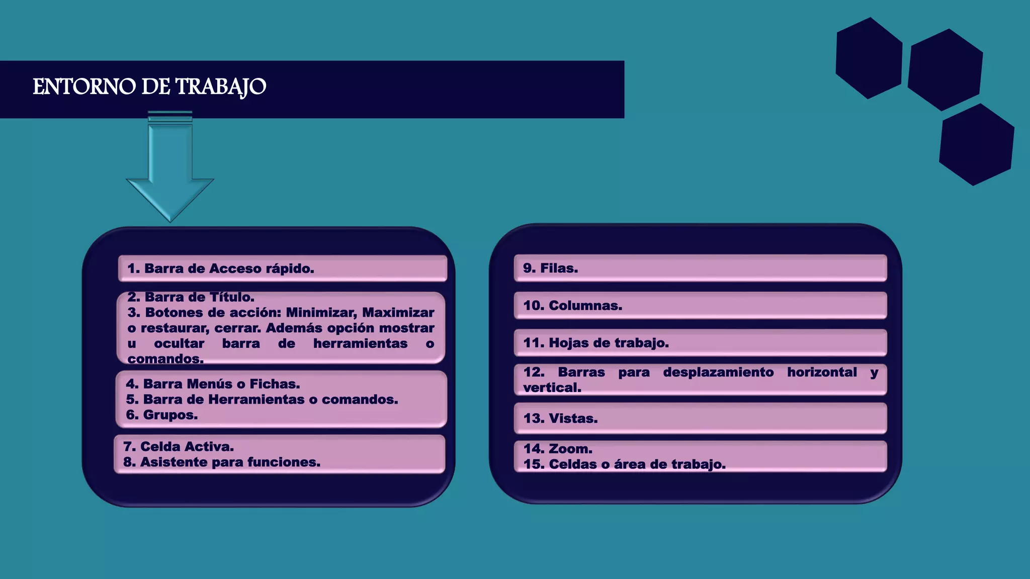 ENTORNO DE TRABAJO
1. Barra de Acceso rápido.
2. Barra de Título.
3. Botones de acción: Minimizar, Maximizar
o restaurar, cerrar. Además opción mostrar
u ocultar barra de herramientas o
comandos.
4. Barra Menús o Fichas.
5. Barra de Herramientas o comandos.
6. Grupos.
7. Celda Activa.
8. Asistente para funciones.
9. Filas.
10. Columnas.
11. Hojas de trabajo.
12. Barras para desplazamiento horizontal y
vertical.
13. Vistas.
14. Zoom.
15. Celdas o área de trabajo.
 