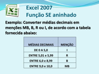 Excel 2007
Função SE aninhado
Exemplo: Converter médias decimais em
menções MB, B, R ou I, de acordo com a tabela
fornecida abaixo:
MÉDIAS DECIMAIS MENÇÃO
DE 0 A 5,0 I
ENTRE 5,01 e 5,99 R
ENTRE 6,0 e 8,99 B
ENTRE 9,0 e 10,0 MB
 