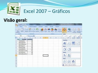 Excel 2007 – Gráficos
Visão geral:
 