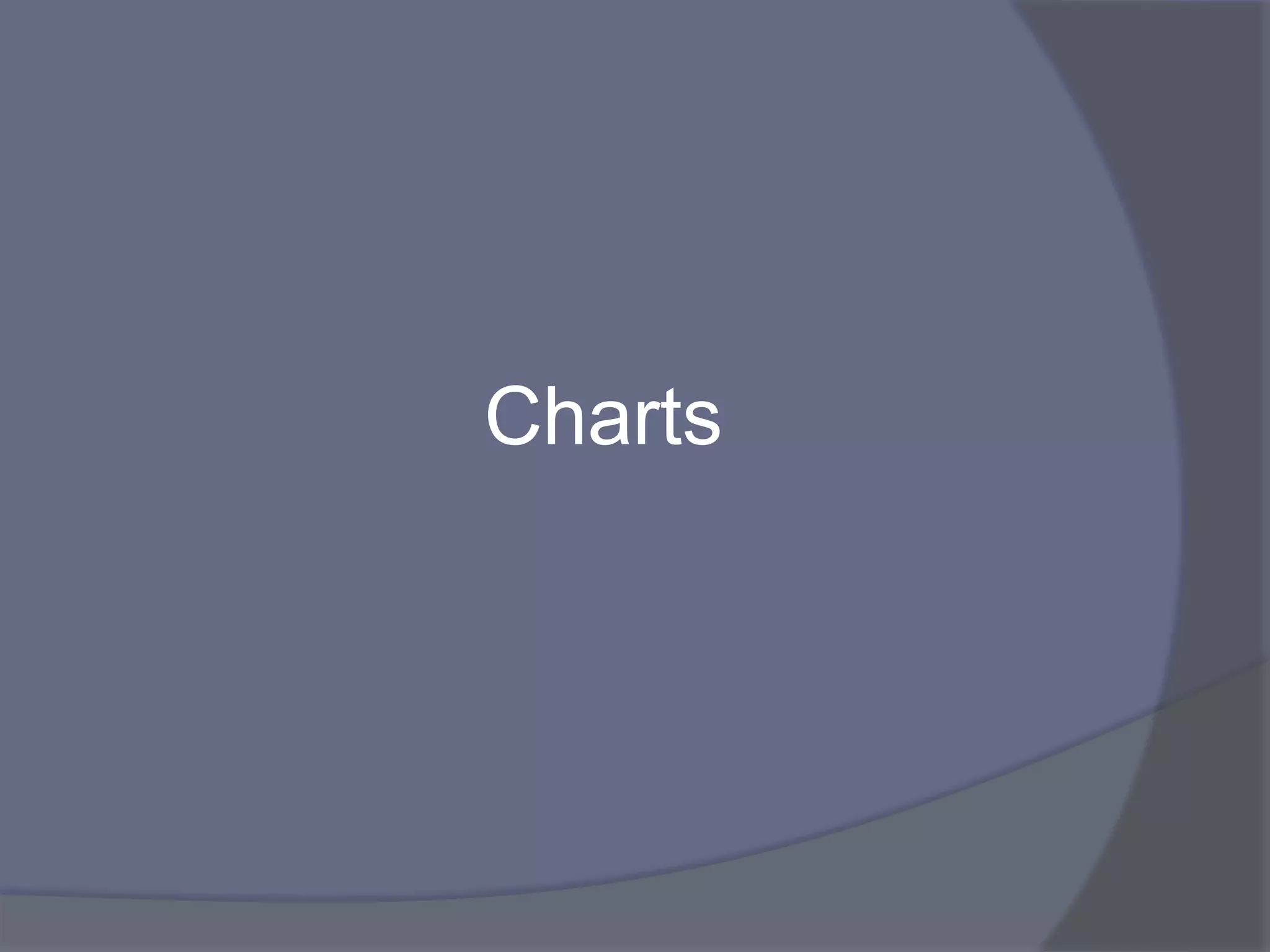 Charts
 