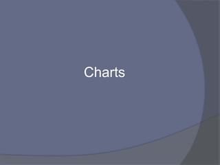 Charts
 