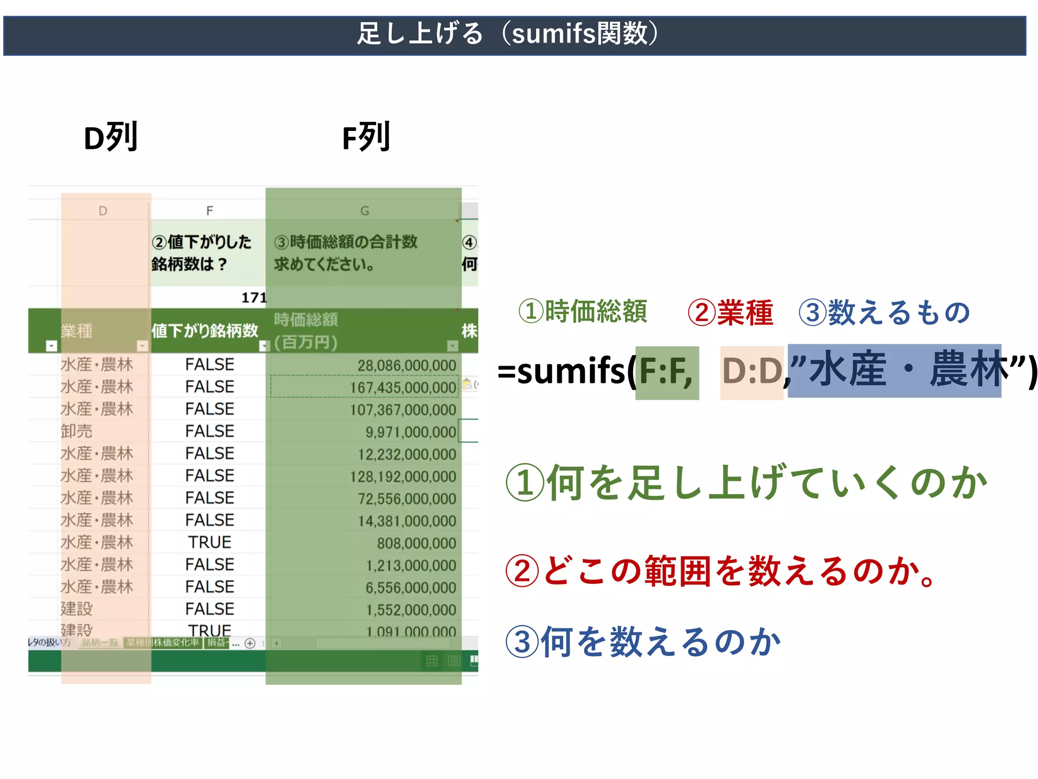 D列 F列
足し上げる（sumifs関数）
=sumifs(F:F, D:D,”水産・農林”)
②どこの範囲を数えるのか。
③何を数えるのか
①何を足し上げていくのか
①時価総額 ②業種 ③数えるもの
 