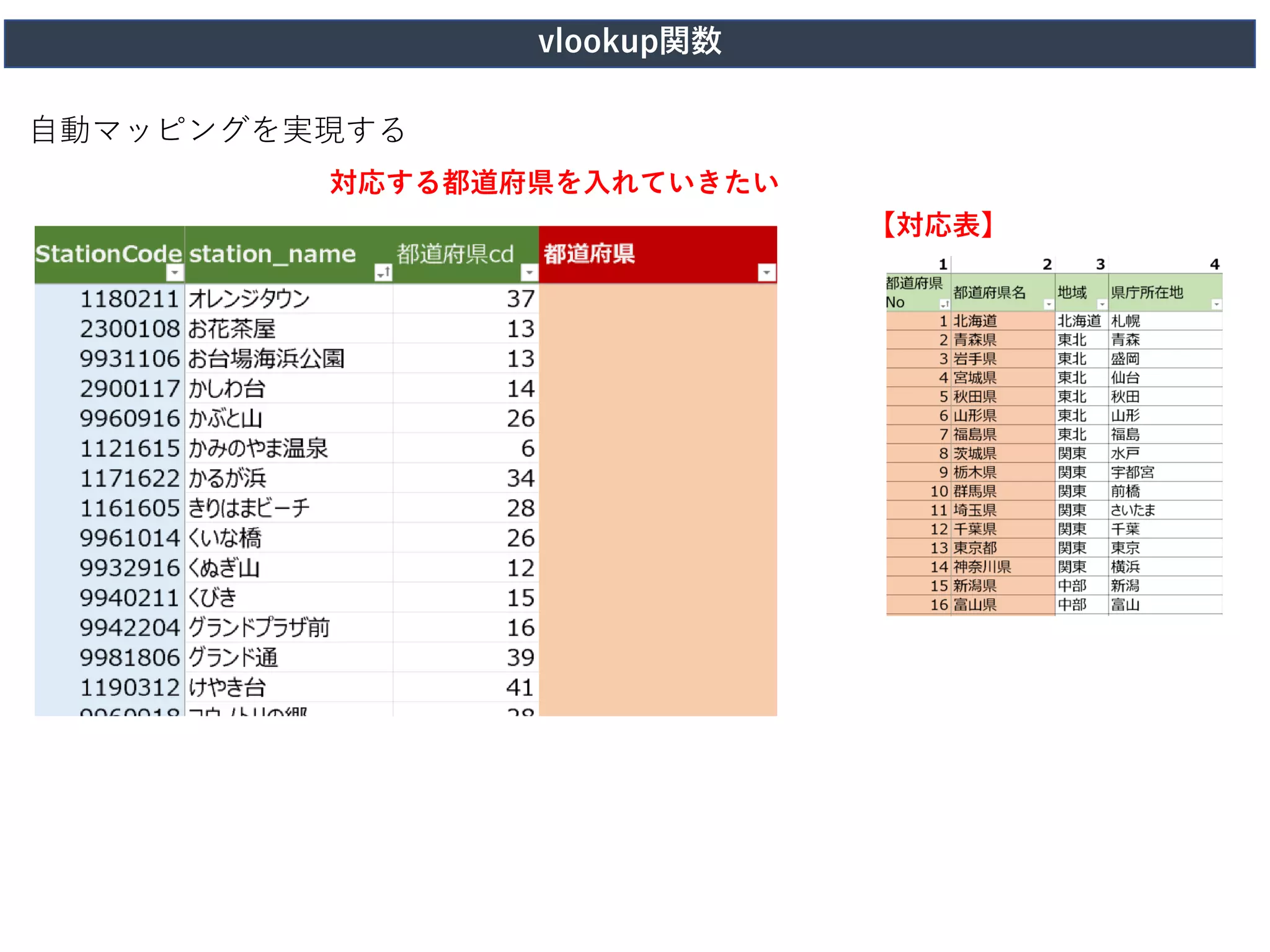 vlookup関数
自動マッピングを実現する
対応する都道府県を入れていきたい
【対応表】
 