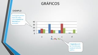 GRÁFICOS
EXEMPLO
0
10
20
30
40
a b c d
x y z
Você pode atribuir
tipos de valor
como moeda ou
decimal por
exemplo.
A legenda pode
ser movida para
qualquer área do
gráfico.
 