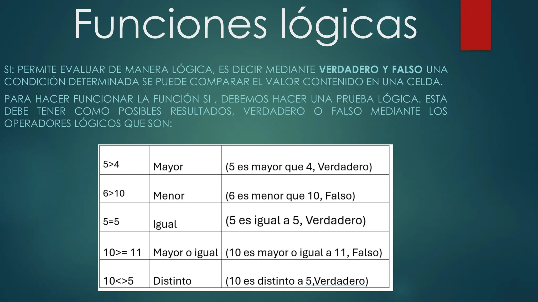 Funciones lógicas
SI: PERMITE EVALUAR DE MANERA LÓGICA, ES DECIR MEDIANTE VERDADERO Y FALSO UNA
CONDICIÓN DETERMINADA SE PUEDE COMPARAR EL VALOR CONTENIDO EN UNA CELDA.
PARA HACER FUNCIONAR LA FUNCIÓN SI , DEBEMOS HACER UNA PRUEBA LÓGICA. ESTA
DEBE TENER COMO POSIBLES RESULTADOS, VERDADERO O FALSO MEDIANTE LOS
OPERADORES LÓGICOS QUE SON:
 