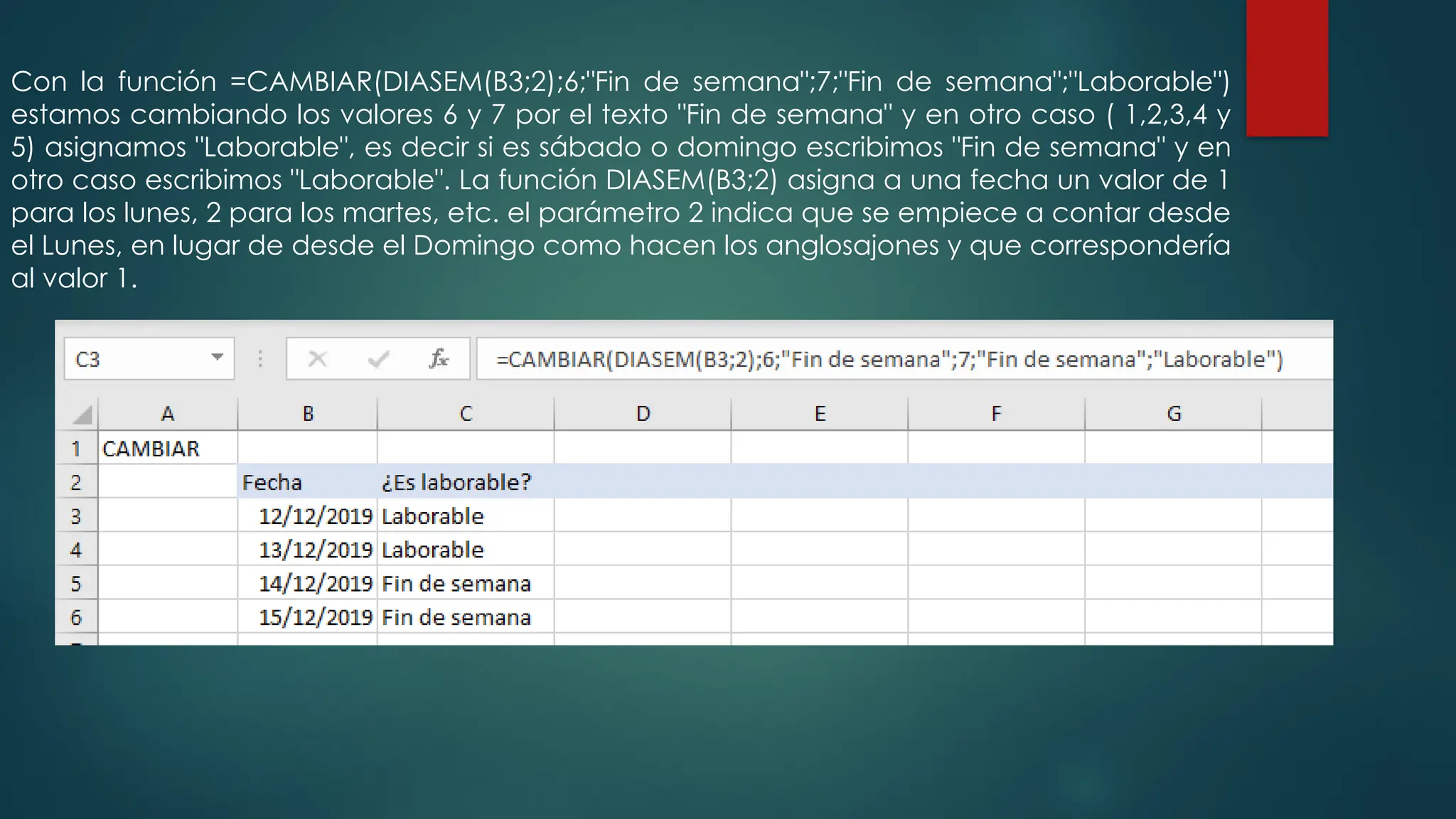 Con la función =CAMBIAR(DIASEM(B3;2);6;"Fin de semana";7;"Fin de semana";"Laborable")
estamos cambiando los valores 6 y 7 por el texto "Fin de semana" y en otro caso ( 1,2,3,4 y
5) asignamos "Laborable", es decir si es sábado o domingo escribimos "Fin de semana" y en
otro caso escribimos "Laborable". La función DIASEM(B3;2) asigna a una fecha un valor de 1
para los lunes, 2 para los martes, etc. el parámetro 2 indica que se empiece a contar desde
el Lunes, en lugar de desde el Domingo como hacen los anglosajones y que correspondería
al valor 1.
 