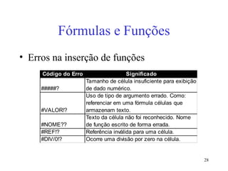 28
Fórmulas e Funções
• Erros na inserção de funções
Código do Erro Significado
#####?
Tamanho de célula insuficiente para exibição
de dado numérico.
#VALOR!?
Uso de tipo de argumento errado. Como:
referenciar em uma fórmula células que
armazenam texto.
#NOME??
Texto da célula não foi reconhecido. Nome
de função escrito de forma errada.
#REF!? Referência inválida para uma célula.
#DIV/0!? Ocorre uma divisão por zero na célula.
 
