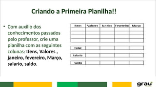 Criando a Primeira Planilha!!
• Com auxilio dos
conhecimentos passados
pelo professor, crie uma
planilha com as seguintes
colunas: Itens, Valores ,
janeiro, fevereiro, Março,
salario, saldo.
 