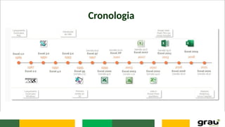 Cronologia
 