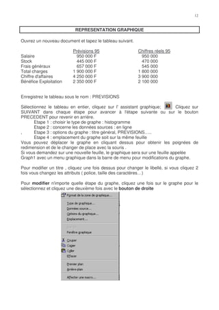 REPRESENTATION GRAPHIQUE

Ouvrez un nouveau document et tapez le tableau suivant.

                          Prévisions 95                     Chiffres réels 95
Salaire                     950 000 F                         950 000
Stock                       445 000 F                         470 000
Frais généraux              657 000 F                         545 000
Total charges             1 900 000 F                       1 800 000
Chiffre d'affaires        4 250 000 F                       3 900 000
Bénéfice Exploitation     2 350 000 F                       2 100 000


Enregistrez le tableau sous le nom : PREVISIONS

Sélectionnez le tableau en entier, cliquez sur l' assistant graphique;         Cliquez sur
SUIVANT dans chaque étape pour avancer à l'étape suivante ou sur le bouton
PRECEDENT pour revenir en arrière.
       Etape 1 : choisir le type de graphe : histogramme
       Etape 2 : concerne les données sources : en ligne
,      Etape 3 : options du graphe : titre général, PREVISIONS…..
       Etape 4 : emplacement du graphe soit sur la même feuille
Vous pouvez déplacer le graphe en cliquant dessus pour obtenir les poignées de
redimension et de le changer de place avec la souris .
Si vous demandez sur une nouvelle feuille, le graphique sera sur une feuille appelée
Graph1 avec un menu graphique dans la barre de menu pour modifications du graphe.

Pour modifier un titre , cliquez une fois dessus pour changer le libellé, si vous cliquez 2
fois vous changez les attributs ( police, taille des caractères…)

Pour modifier n'importe quelle étape du graphe, cliquez une fois sur le graphe pour le
sélectionnez et cliquez une deuxième fois avec le bouton de droite
 