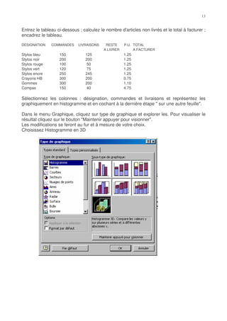 Entrez le tableau ci-dessous ; calculez le nombre d'articles non livrés et le total à facturer ;
encadrez le tableau.

DESIGNATION    COMMANDES     LIVRAISONS    RESTE     P.U. TOTAL
                                          A LIVRER        A FACTURER
Stylos bleu        150           125                 1.25
Stylos noir        200           200                 1.25
Stylos rouge       100            50                 1.25
Stylos vert        120            75                 1.25
Stylos encre       250           245                 1.25
Crayons HB         300           200                 0.75
Gommes             300           200                 1.10
Compas             150            40                 4.75

Sélectionnez les colonnes : désignation, commandes et livraisons et représentez les
graphiquement en histogramme et en cochant à la dernière étape " sur une autre feuille".

Dans le menu Graphique, cliquez sur type de graphique et explorer les. Pour visualiser le
résultat cliquez sur le bouton "Maintenir appuyer pour visionner".
Les modifications se feront au fur et à mesure de votre choix.
Choisissez Histogramme en 3D
 