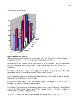 Voici ce que vous obtenez :




Modifications d'un graphe :
Quand vous amenez le curseur de la souris sur une zone de couleur, en légende vous
avez sa signification , vous lirez la ligne du tableau correspondant.

Pour ajouter un titre, cliquez avec le bouton droit de la souris en haut du graphe et validez
option du graphique. Choisissez l'onglet Titre et tapez le texte dans le zone 'Titre du
graphique'.

Pour changer la couleur , cliquez avec le bouton droit de la souris sur chaque bâtonnet et
choisissez "format de la série de données" et modifier la couleur

Pour changer la police de caractères des légendes d'axe, cliquez avec le bouton droit de
la souris, 'Format de l'axe' et onglet Police.

Pour revenir dans le tableau initial et le modifier, cliquez sur l'onglet feuil1, modifier les
nombres , le graphe se modifie instantanément.

Pour ajouter une colonne de nombres au graphe, dans le menu graphique, validez Ajouter
des données. La boite de dialogue qui s'affiche vous permettra de sélectionner la plage de
cellules dans le tableau, validez par OK.

Tout ce qu'on vient de voir s'applique quelque soit le type de graphe choisi.
 