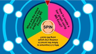 tekhnologic
Whyisitimportantto
followthecorrectin
creatingabargraph
usingMSExcel?
SPIN
 