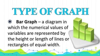 6
◉ Bar Graph – a diagram in
which the numerical values of
variables are represented by
the height or length of lines or
rectangles of equal width.
 