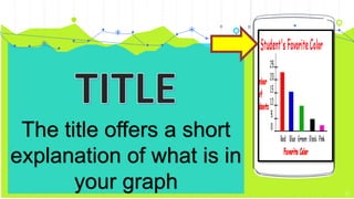 The title offers a short
explanation of what is in
your graph 21
 