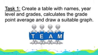 Task 1: Create a table with names, year
level and grades, calculates the grade
point average and draw a suitable graph.
 