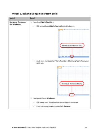 PCMedia & WEBMEDIA : Buku Latihan Pengolah Angka Untuk SMP/MTs 11
Modul 2. Bekerja Dengan Microsoft Excel
Materi Detail
Mengenal Workbook
dan Worksheet
1. Membuat Worksheet baru
 Klik tombol Insert Worksheet pada tab Worksheet.
 Anda akan mendapatkan Worksheet baru dibelakang Worksheet yang
telah ada.
2. Mengubah Nama Worksheet
 Klik kanan pada Worksheet yang mau diganti nama nya.
 Pada menu pop-up yang muncul klik Rename.
Membuat Worksheet Baru
Membuat Worksheet Baru
 