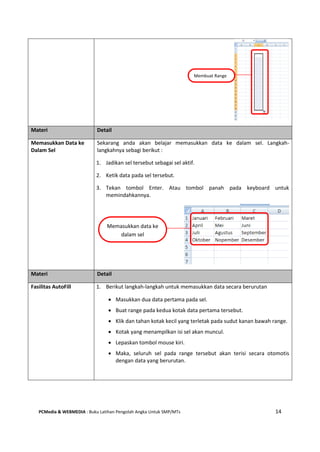 PCMedia & WEBMEDIA : Buku Latihan Pengolah Angka Untuk SMP/MTs 14
Materi Detail
Memasukkan Data ke
Dalam Sel
Sekarang anda akan belajar memasukkan data ke dalam sel. Langkah-
langkahnya sebagi berikut :
1. Jadikan sel tersebut sebagai sel aktif.
2. Ketik data pada sel tersebut.
3. Tekan tombol Enter. Atau tombol panah pada keyboard untuk
memindahkannya.
Materi Detail
Fasilitas AutoFill 1. Berikut langkah-langkah untuk memasukkan data secara berurutan
 Masukkan dua data pertama pada sel.
 Buat range pada kedua kotak data pertama tersebut.
 Klik dan tahan kotak kecil yang terletak pada sudut kanan bawah range.
 Kotak yang menampilkan isi sel akan muncul.
 Lepaskan tombol mouse kiri.
 Maka, seluruh sel pada range tersebut akan terisi secara otomotis
dengan data yang berurutan.
Membuat Range
Memasukkan data ke
dalam sel
 