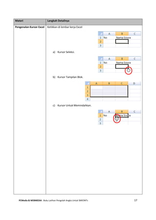 PCMedia & WEBMEDIA : Buku Latihan Pengolah Angka Untuk SMP/MTs 17
Materi Langkah Detailnya
Pengenalan Kursor Excel Ketikkan di lembar kerja Excel
a) Kursor Seleksi.
b) Kursor Tampilan Blok.
c) Kursor Untuk Memindahkan.
 