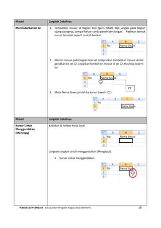 PCMedia & WEBMEDIA : Buku Latihan Pengolah Angka Untuk SMP/MTs 18
Materi Langkah Detailnya
Memindahkan Isi Sel 1. Tempatkan mouse di bagian tepi (garis tebal), tapi jangan pada bagian
ujung-ujungnya, sampai keluar tanda panah bersilangan. Pastikan bentuk
kursor berubah seperti contoh berikut.
2. Klik kiri mouse pada bagian tepi sel, tetap tekan tombol kiri mouse sambil
gerakkan ke sel C2. Lepaskan tombol kiri mouse di sel C2. Hasilnya seperti
ini:
3. Maka Nama Siswa pindah ke kanan bawah (C2)
Materi Langkah Detailnya
Kursor Untuk
Menggandakan
(Mencopy)
Ketikkan di lembar kerja Excel
Langkah-langkah untuk menggandakan (Mengkopi).
 Kursor untuk menggandakan.
C2
 